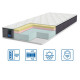 Матрац Eurosleep BIONIC - COOLVIE SOFT -