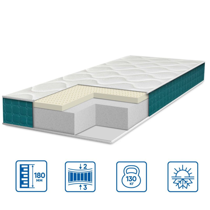 Матрац Eurosleep FRESH "LATEX"  -