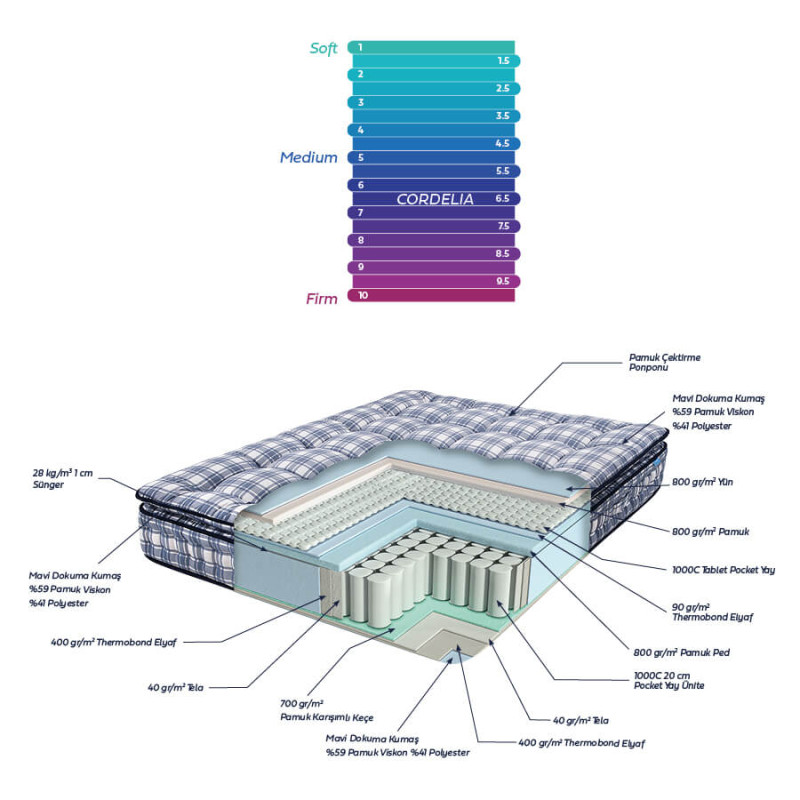 Матрац Othello - Cordelia 200*200