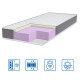 Матрац Eurosleep ТWIN LATEX -