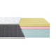 Матрац Eurosleep BIONIC - COOLVIE SOFT -