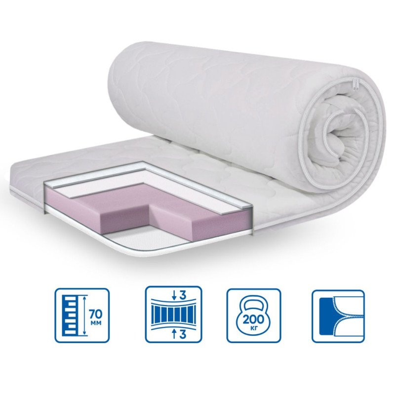 Топер Eurosleep SIMPLEX STRONG ТРИКОТАЖ  -