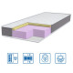 Матрац Eurosleep BRAVE "memory" -