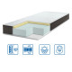 Матрац Eurosleep BIONIC MEMORY -