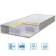 Матрац Eurosleep ULTRA "MEMORY" -